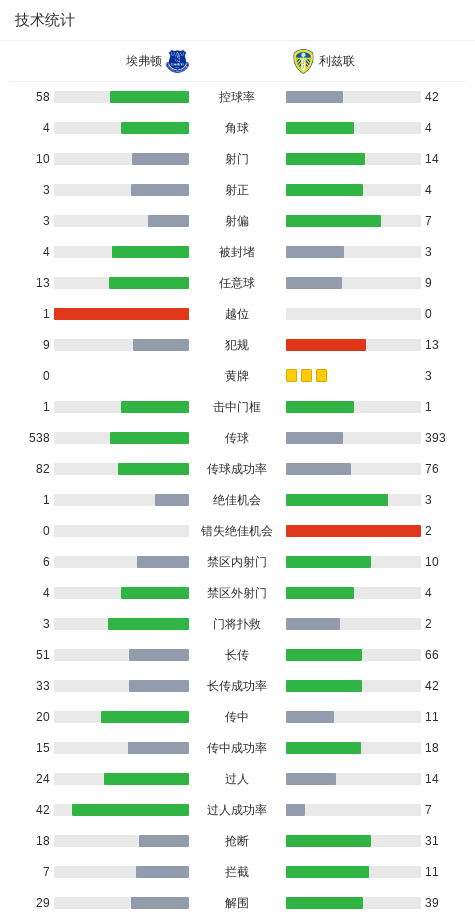 乐鱼电脑版官网-埃弗顿1-1利兹联，巴里破门，贾斯廷建功